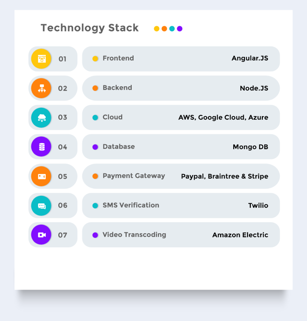 TikTok Like App in Chennai