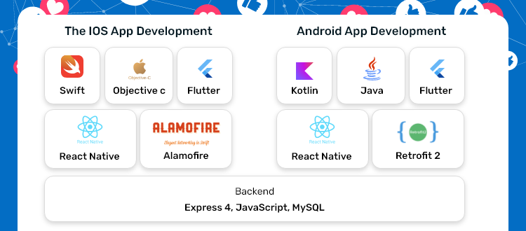 technologies used to build an app like Facebook