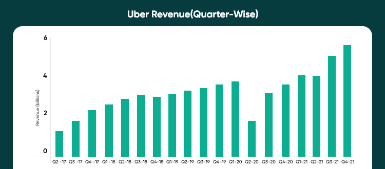  app like uber