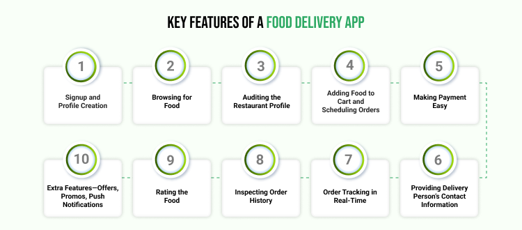 Key Features of a Food Delivery App