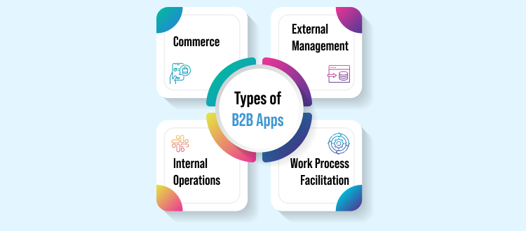 Types of B2B Apps