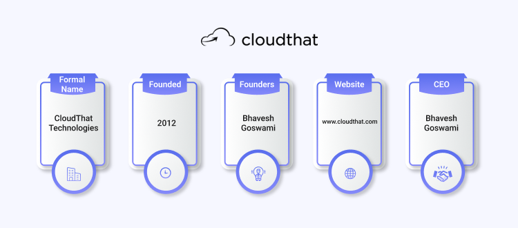 CloudThat Technologies