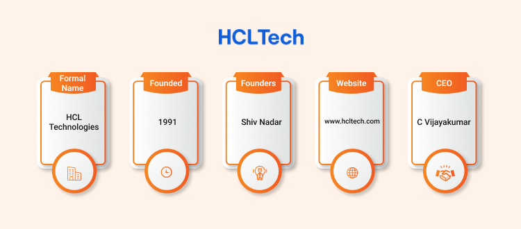 HCL Technologies