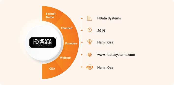 HData Systems 