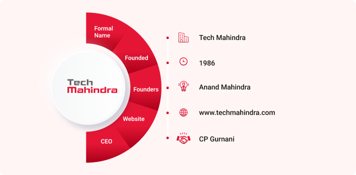 Tech Mahindra