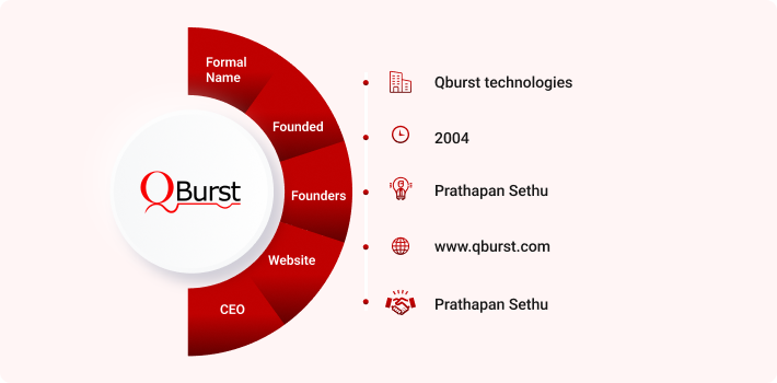 QBurst Technologies