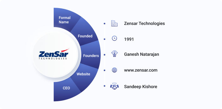 Zensar Technologies