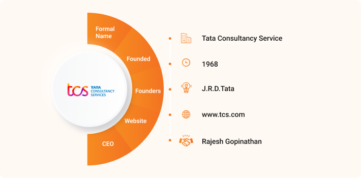 Tata Consultancy Service