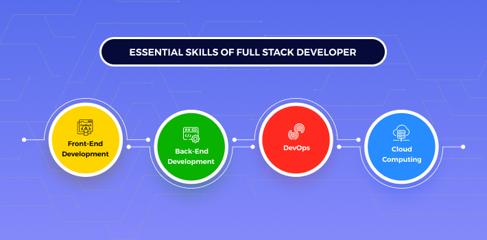 Essential skills of Full Stack Developer