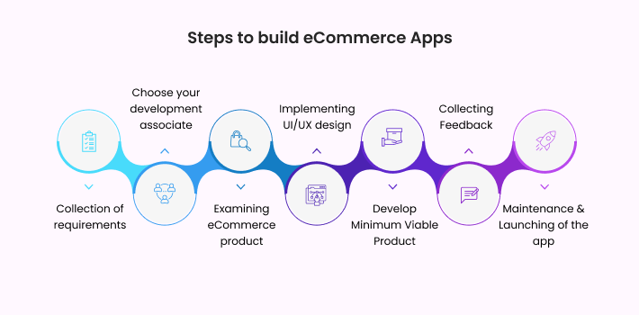 Steps to build eCommerce Apps