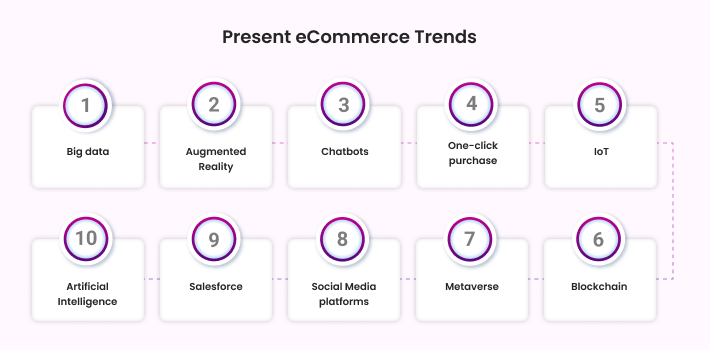 eCommerce Trends