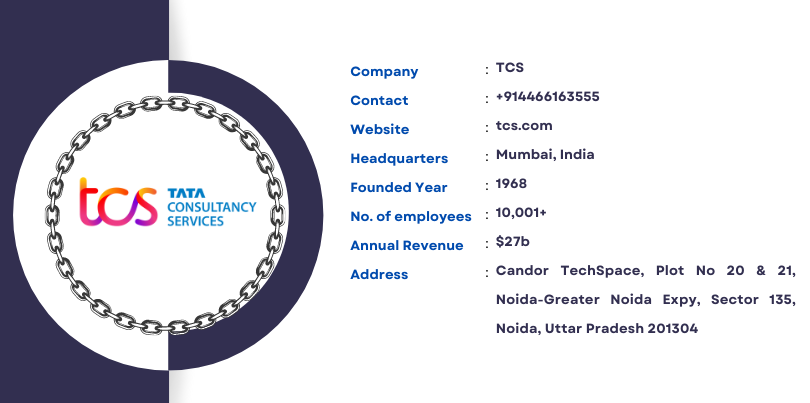 TCS