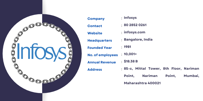 Infosys