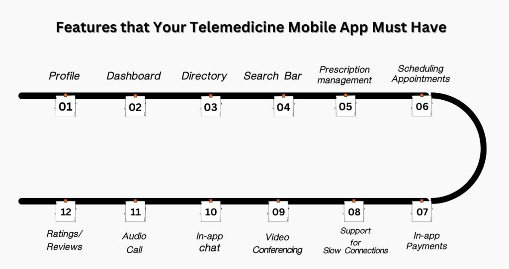 Features that Your Telemedicine Mobile App Must Have