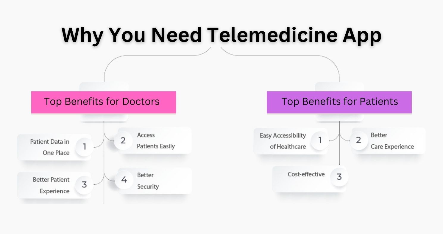 Essential Factors to consider in Next Gen Telemedicine App Development