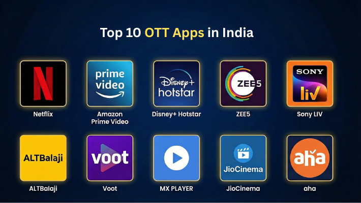 OTT App Development - Top 10