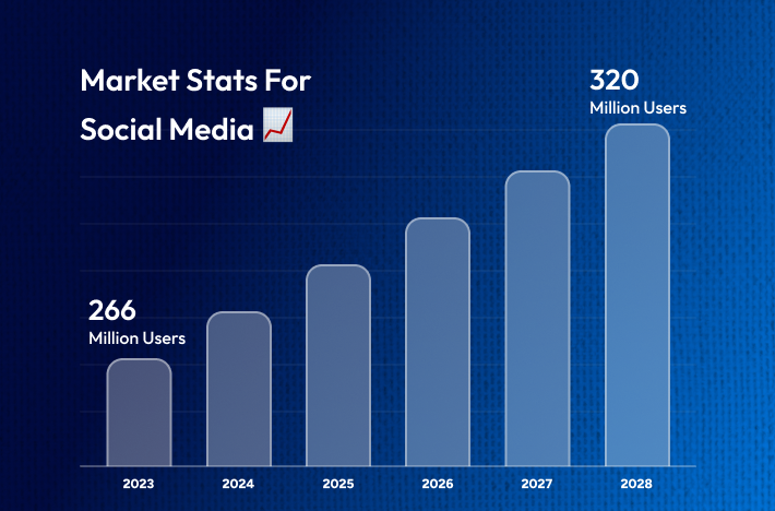 Market Stats - Mewe
