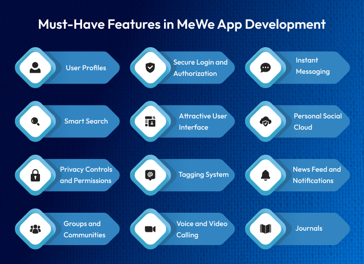 Features - App like mewe