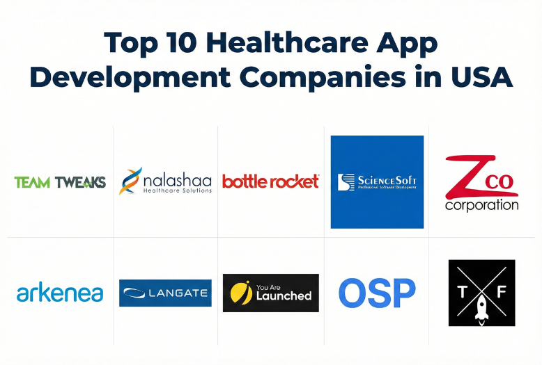 Healthcare App Development Companies in USA