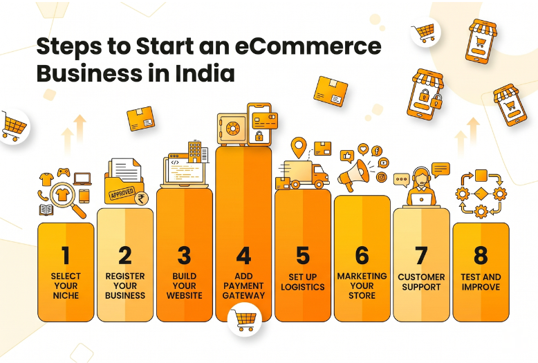 eCommerce Business in India