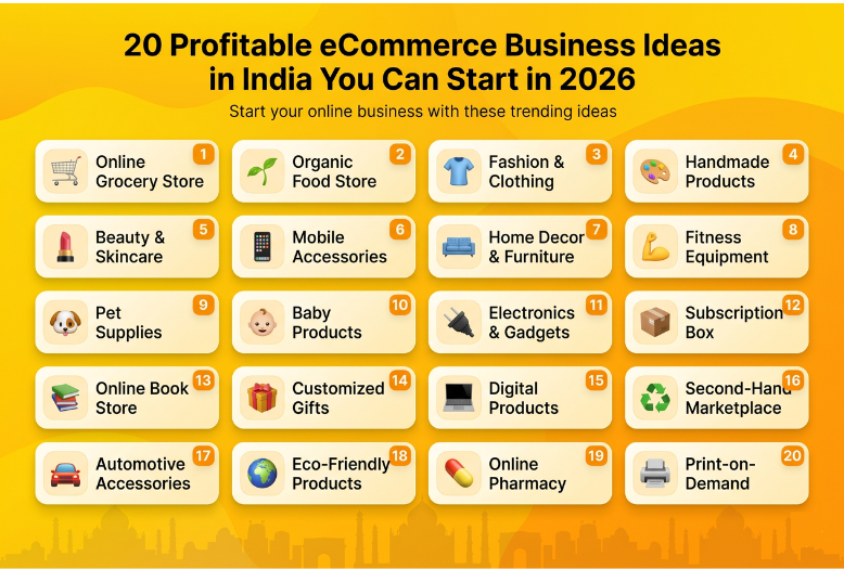 ecommerce business ideas india