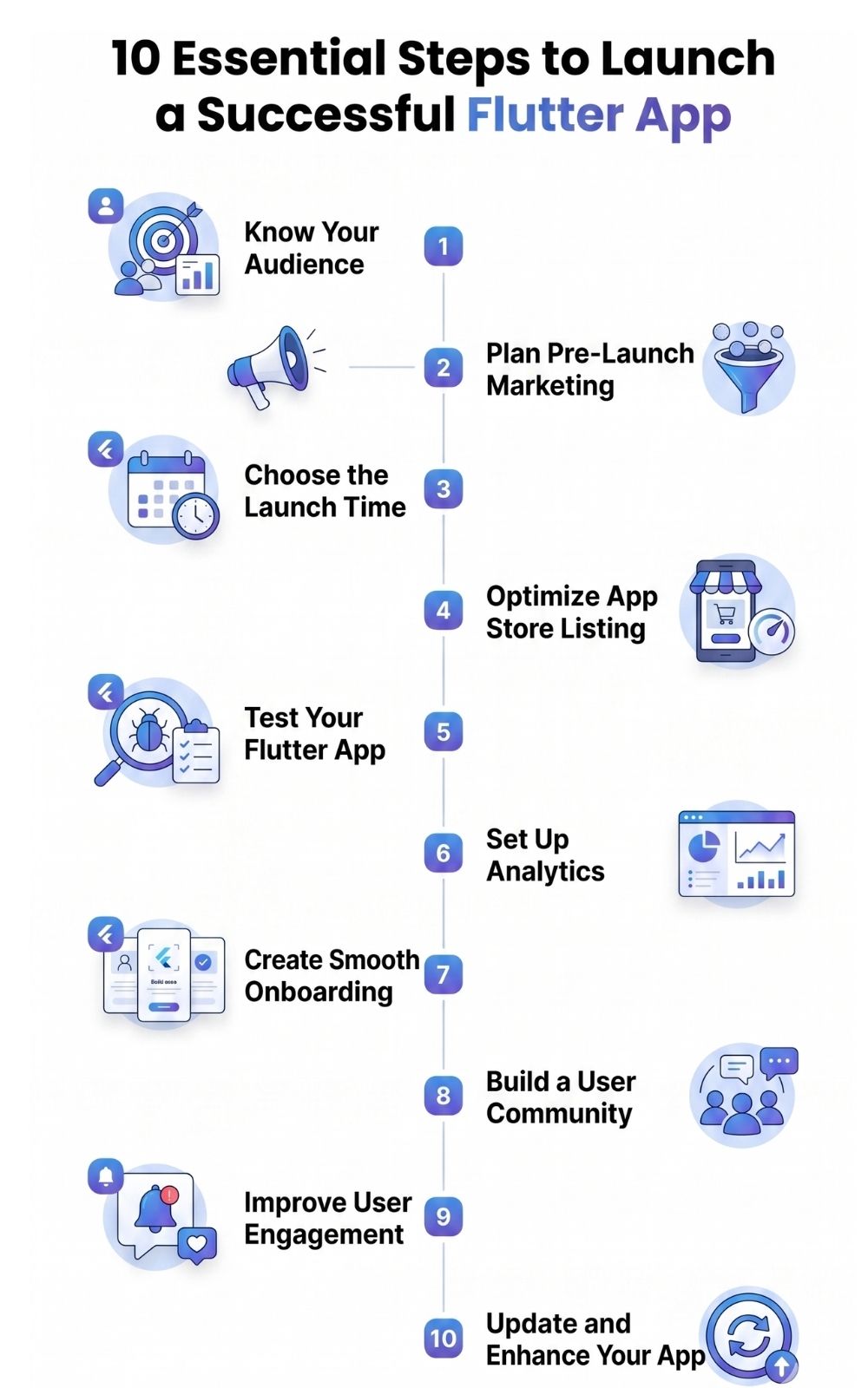 App Feature Launch 10 Essential Steps to a Successful Flutter Mobile App Launch
