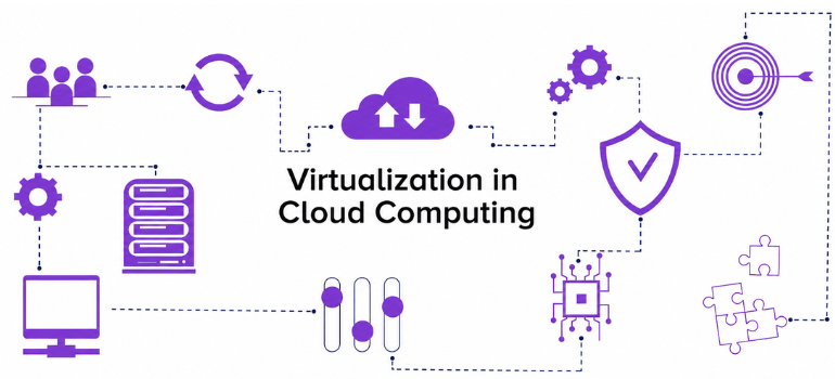 What is Virtualization in Cloud Computing