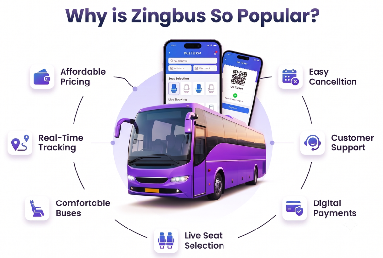 Best Zingbus app