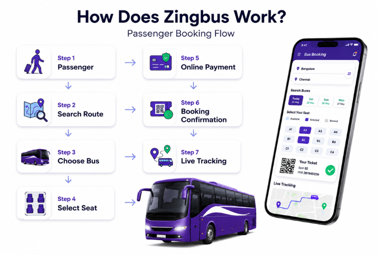 app like Zingbus