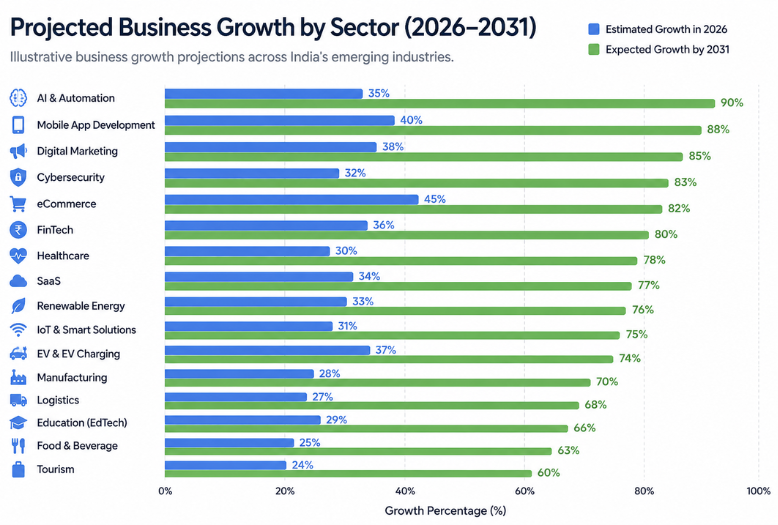 Business Ideas You Can Start with Minimal Investment