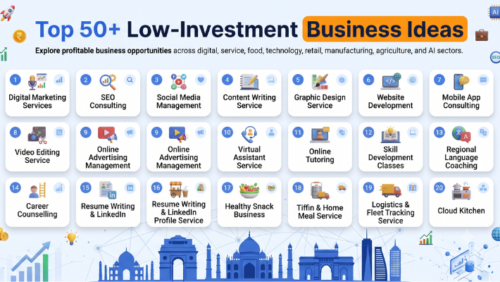Top 50+ Business Ideas in India for 2026
