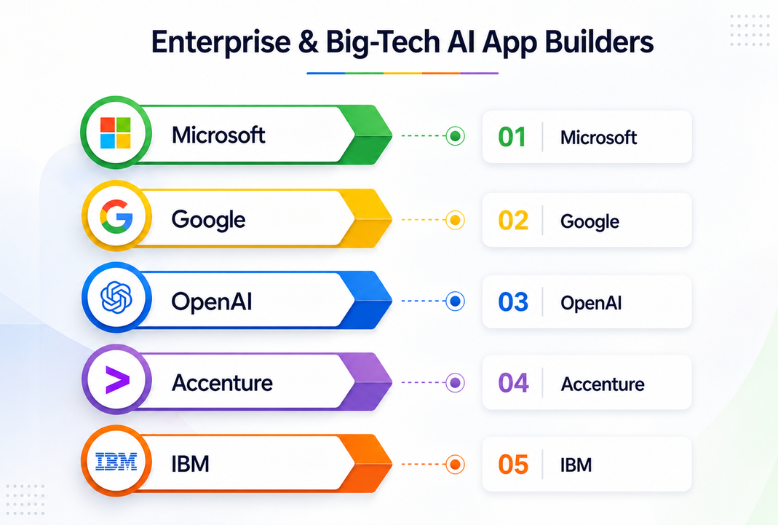 enterprise ai app development company